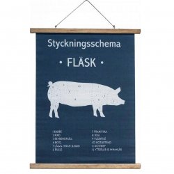 Styckningsschema Fläsk