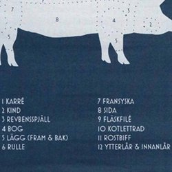 Styckningsschema gris