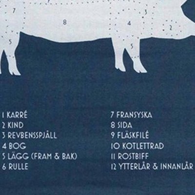 Styckningsschema gris